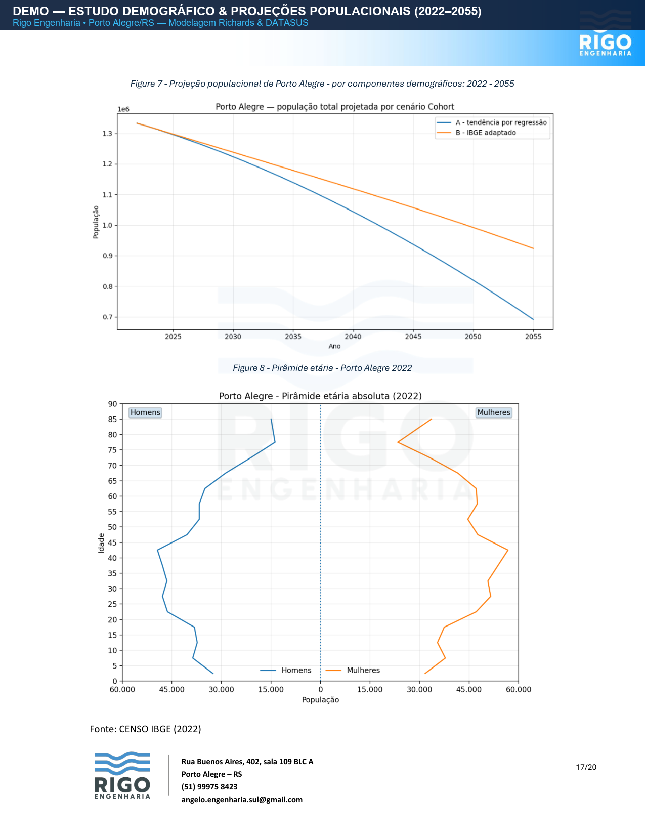 Estudo Demográfico e Projeções Populacionais